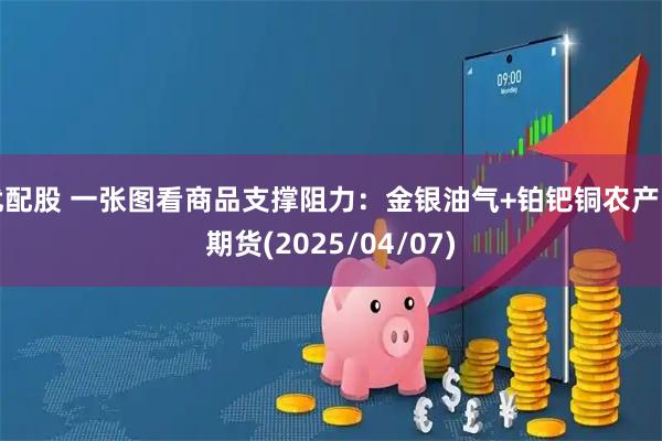优配股 一张图看商品支撑阻力:金银油气+铂钯铜农产品期货(2025/04/07)